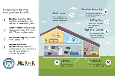 a diagram of a house with the benefits of technology at Zalanta 222 – Luxe Stay by Gondola Lake in Stateline