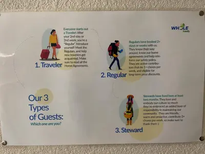 a sign with three different types of luggage at WHOLE Family - Wolfgram in Sacramento